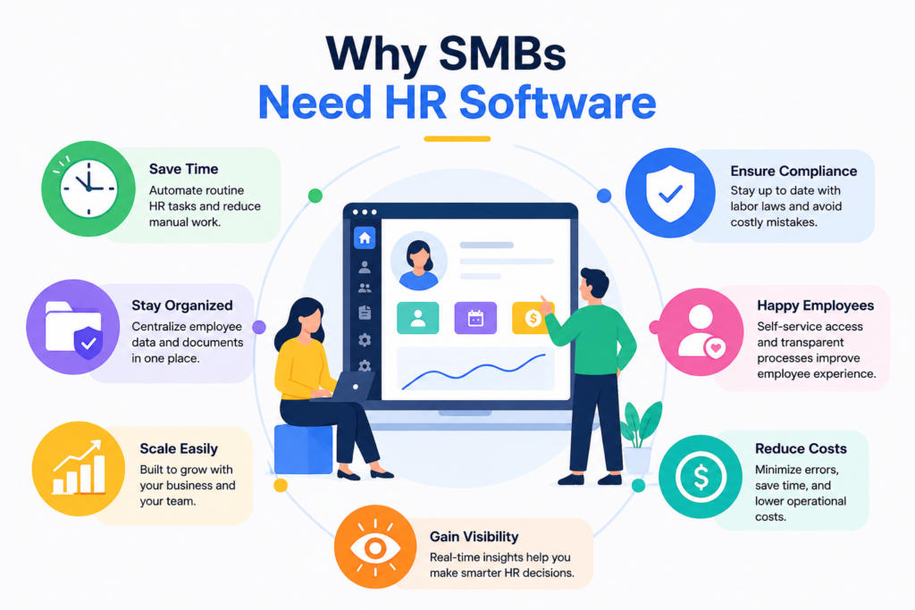 why-small-buisness-need-hr-software