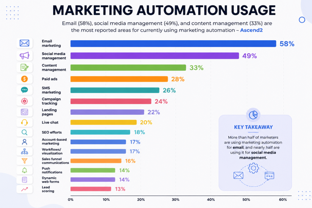 why-small-buisnesses-need-marketing-automation