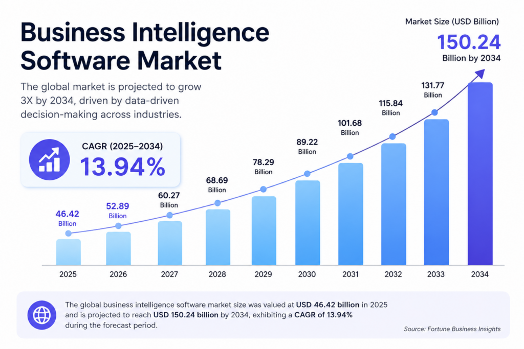 why-smbs-started-adopting-bi-tools-faster