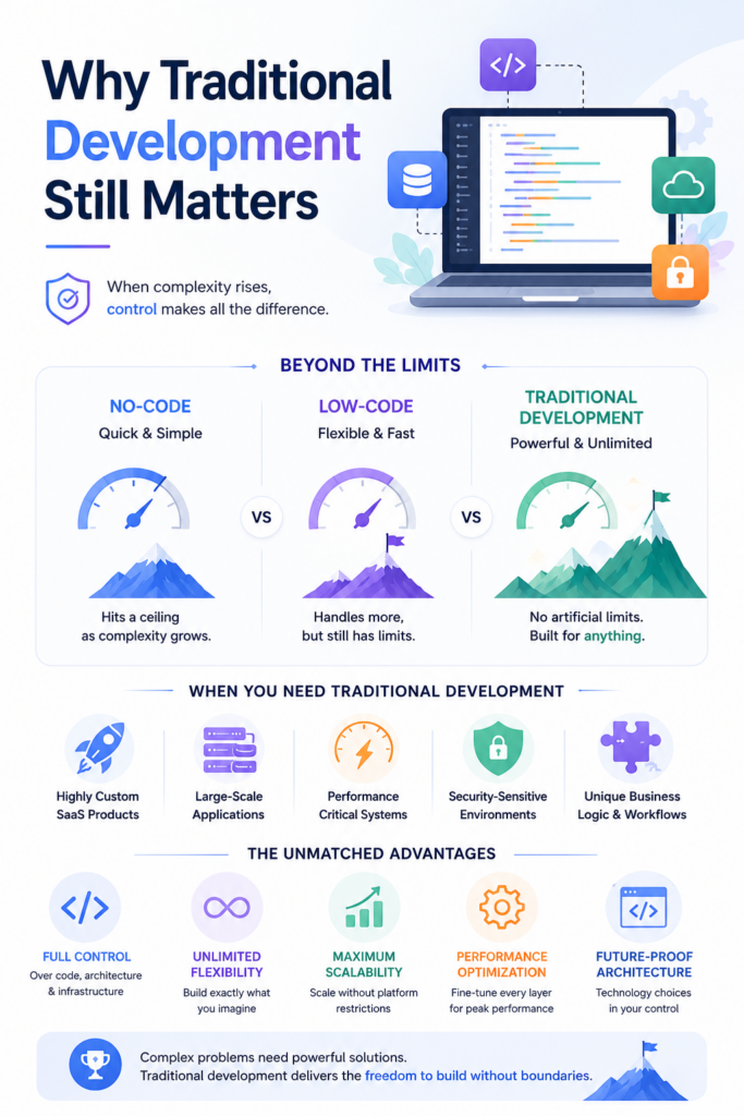 why-traditional-development-still-matters