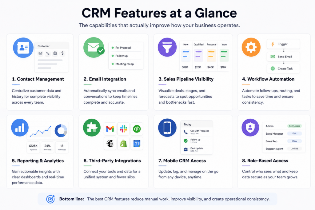8-crm-features-that-actually-change-how-a-business-operates