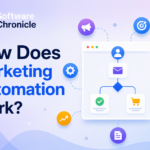 how-does-marketing-automation-work