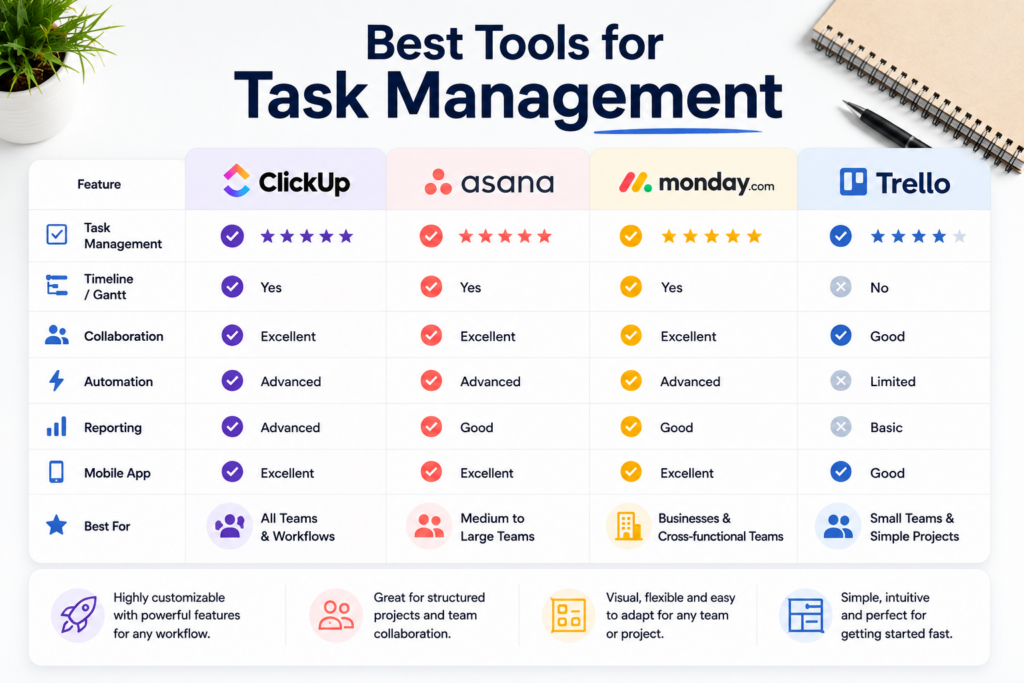 task-assignment-and-ownership