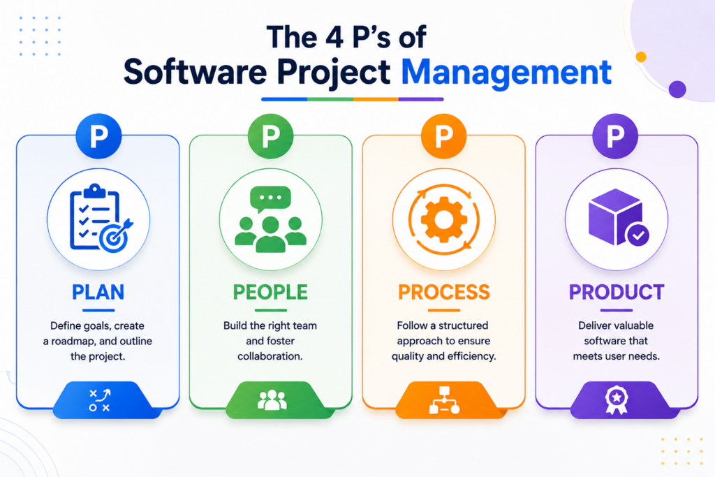 what-are-the-4-p-s-of-software-project-management