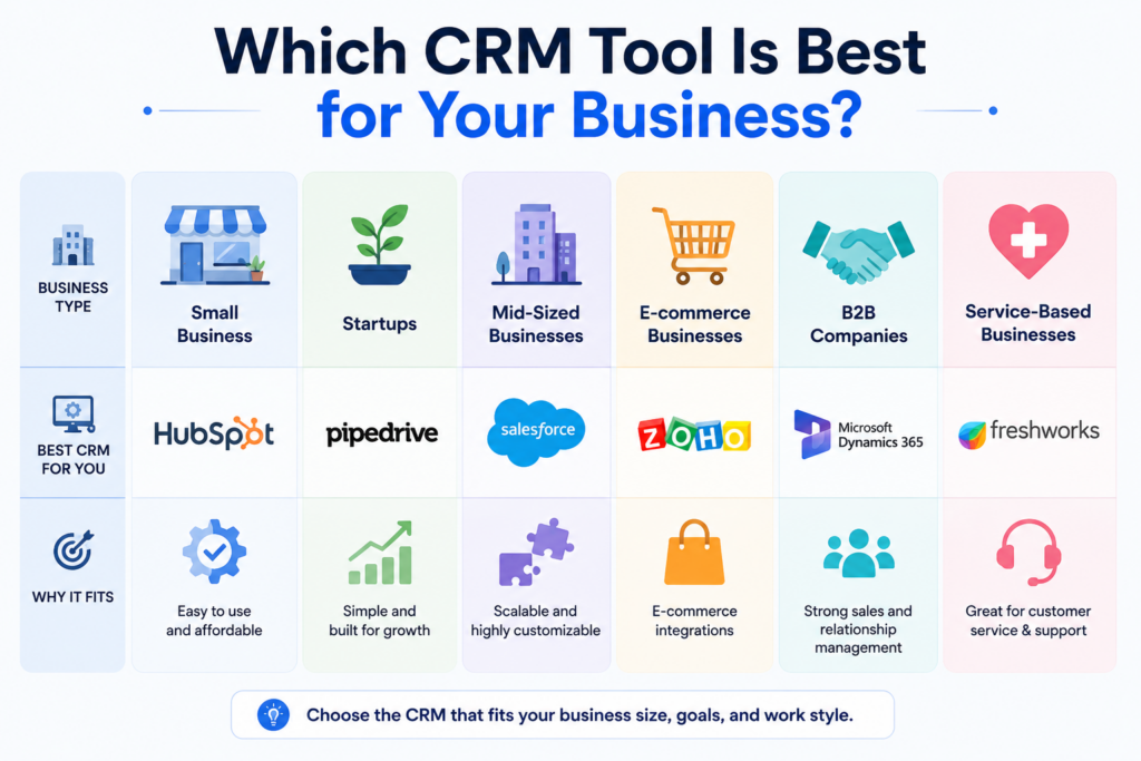 what-are-the-top-crm-tools