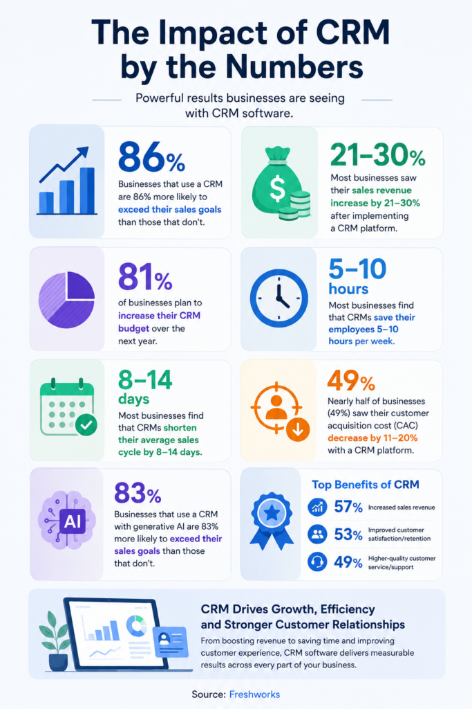 what-is-crm-software