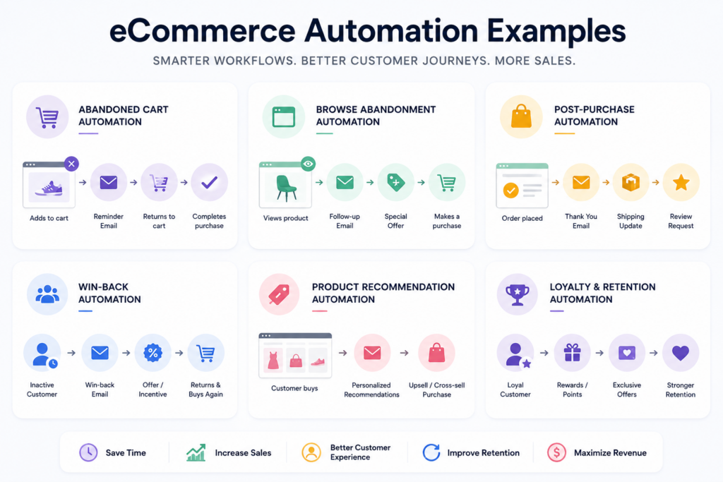 what-is-marketing-automation-for-ecommerce