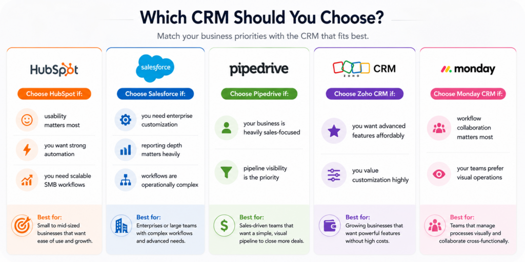which-crm-is-actually-right-for-your-business