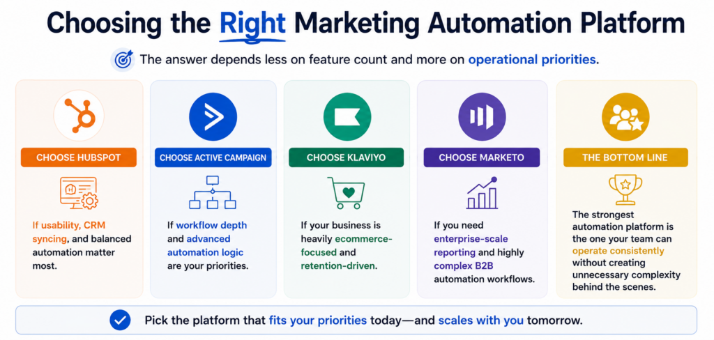 which-marketing-automation-platform-is-right-for-you