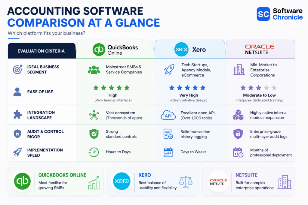 accounting-software-comparison-at-a-glance