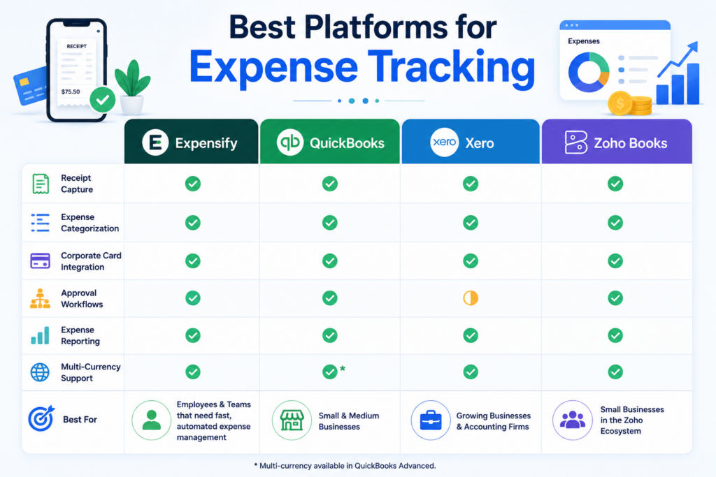 best-platform-for-expense-tracking