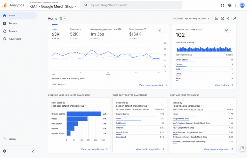 google-analytics-4-best-free-analytics-starting-point