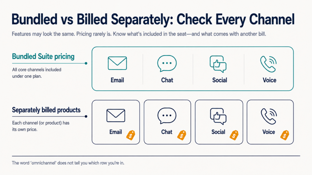 how-much-do-add-on-channels-actually-cost