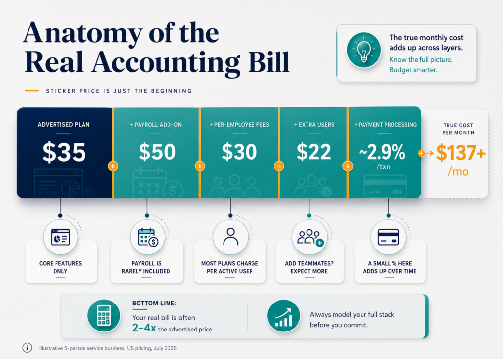 how-much-does-accounting-software-cost