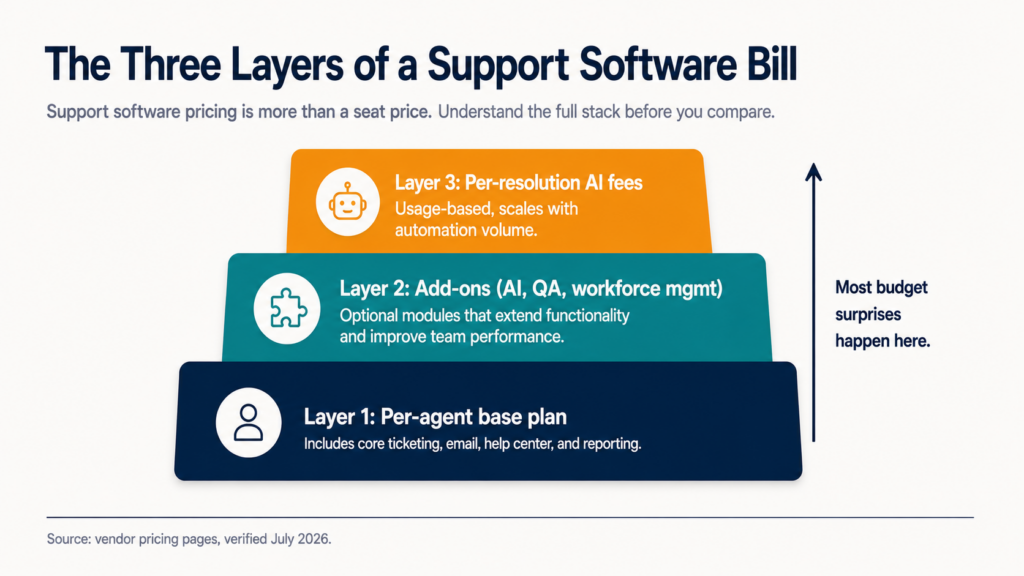 how-the-major-platforms-actually-price-out