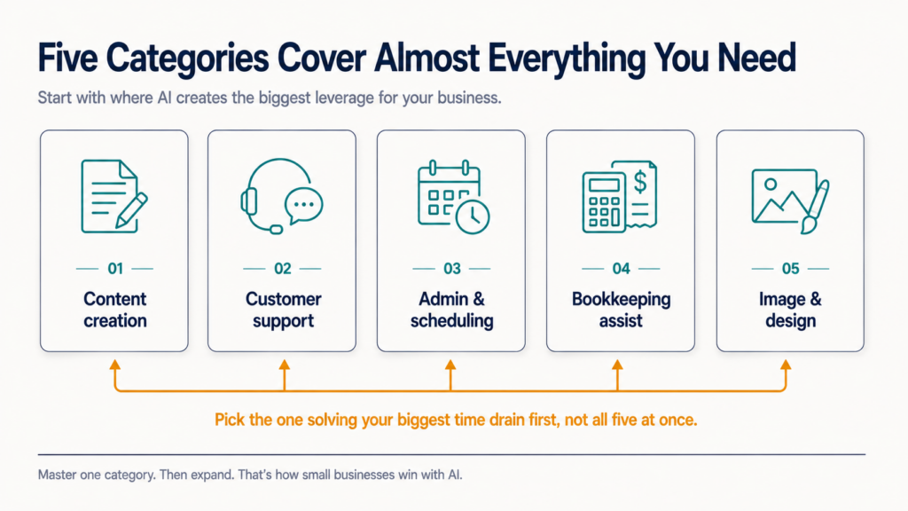 the-5-categories-worth-starting-with