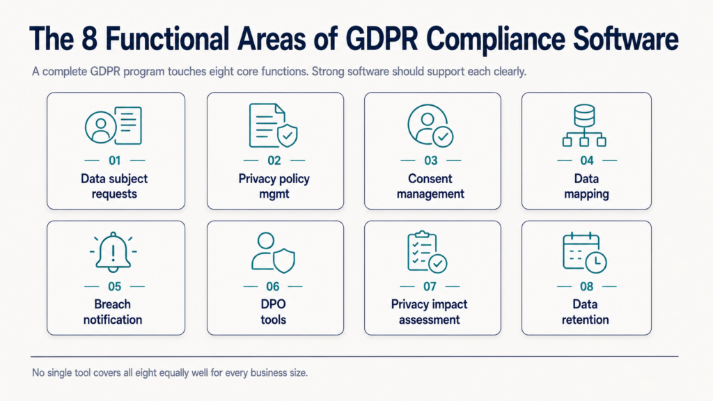the-8-functional-areas-of-GDPR-compliance-software