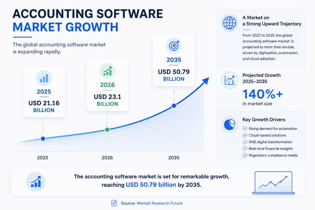 the-strategic-accounting-software-evaluation-framework