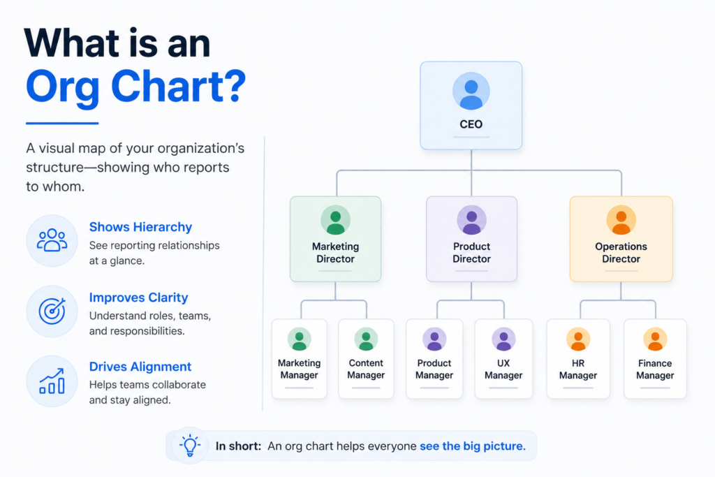 what-is-an-org-chart