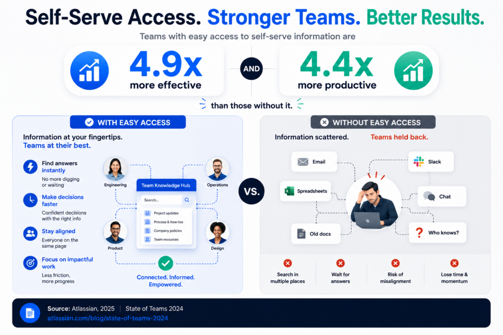 why-collaboration-tooling-makes-or-breaks-engineering-teams