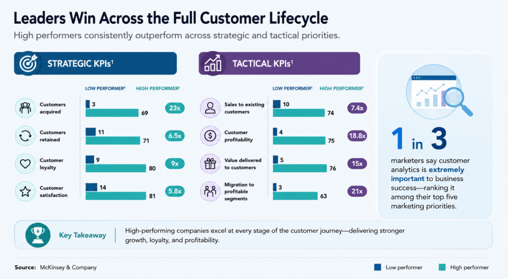 why-saas-businesses-depend-on-customer-analytics