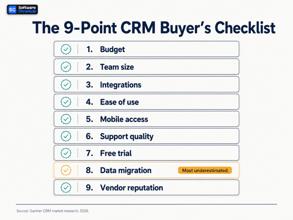 How Do I Choose the Right CRM