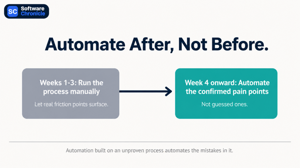 Workflow Setup, and Why Restraint Matters More Than Ambition